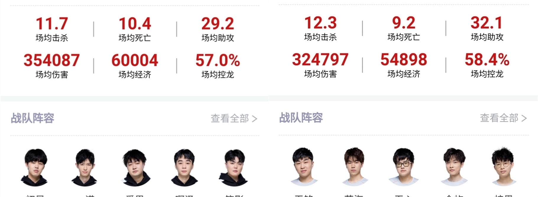 除了自身努