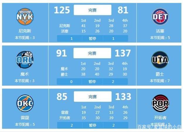 上赛季其中
