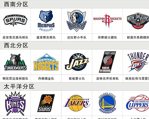 英媒：阿森纳对约克雷斯产生强烈兴趣，贝尔塔很欣赏他.
