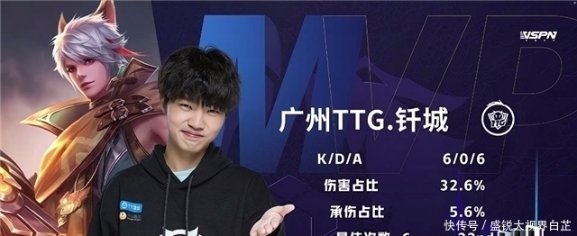 经典表现 经典表现