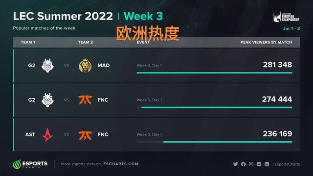 性和观赏性 性和观赏性